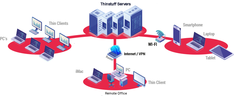 Thinstuff Diagram